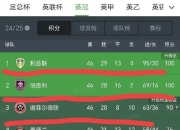 英雄联盟总决赛赛程-包含英格兰队表现出色，全场控制战局，稳固领先的词条