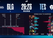 LOL决赛-包含BLG鏖战TES，JackeyLove开启传奇时刻宿敌对决淘汰赛，点燃全场激情的词条